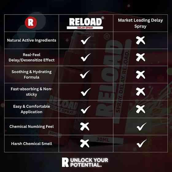 Пролонгатор - EXS Reload Delay Spray, 30 мл Sex Aura Київ