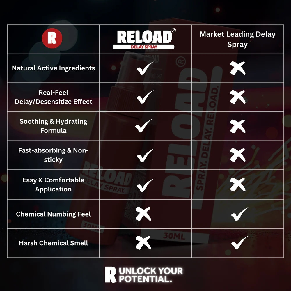 Пролонгатор - EXS Reload Delay Spray, 30 мл Sex Aura Київ - фото 3