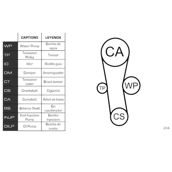 Ремкомплект Renault Logan, Kangoo, Clio 1.2 16V 98- (ремінь, ролики, помпа) ГРМ Мукачево - фото 1