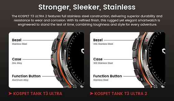 Часы KOSPET Tank T3 Ultra 2 (Black) Харьков