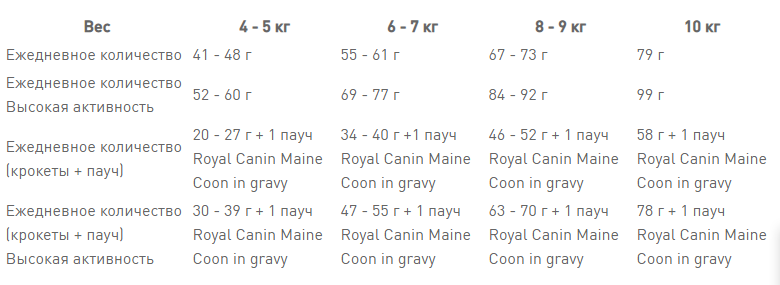 Royal Canin Maine Coon Adult (Рояв Канін Мейн Кун Едалт) сухий корм для котів мейн-кун від 15 місяців 2 кг. Запоріжжя - фото 9