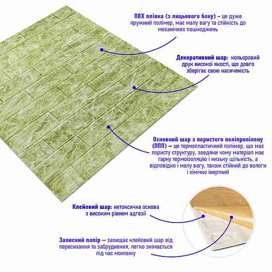 Декоративна 3D панель самоклейка Глибокий зелений (цегла) (069) SW-00000171 Київ