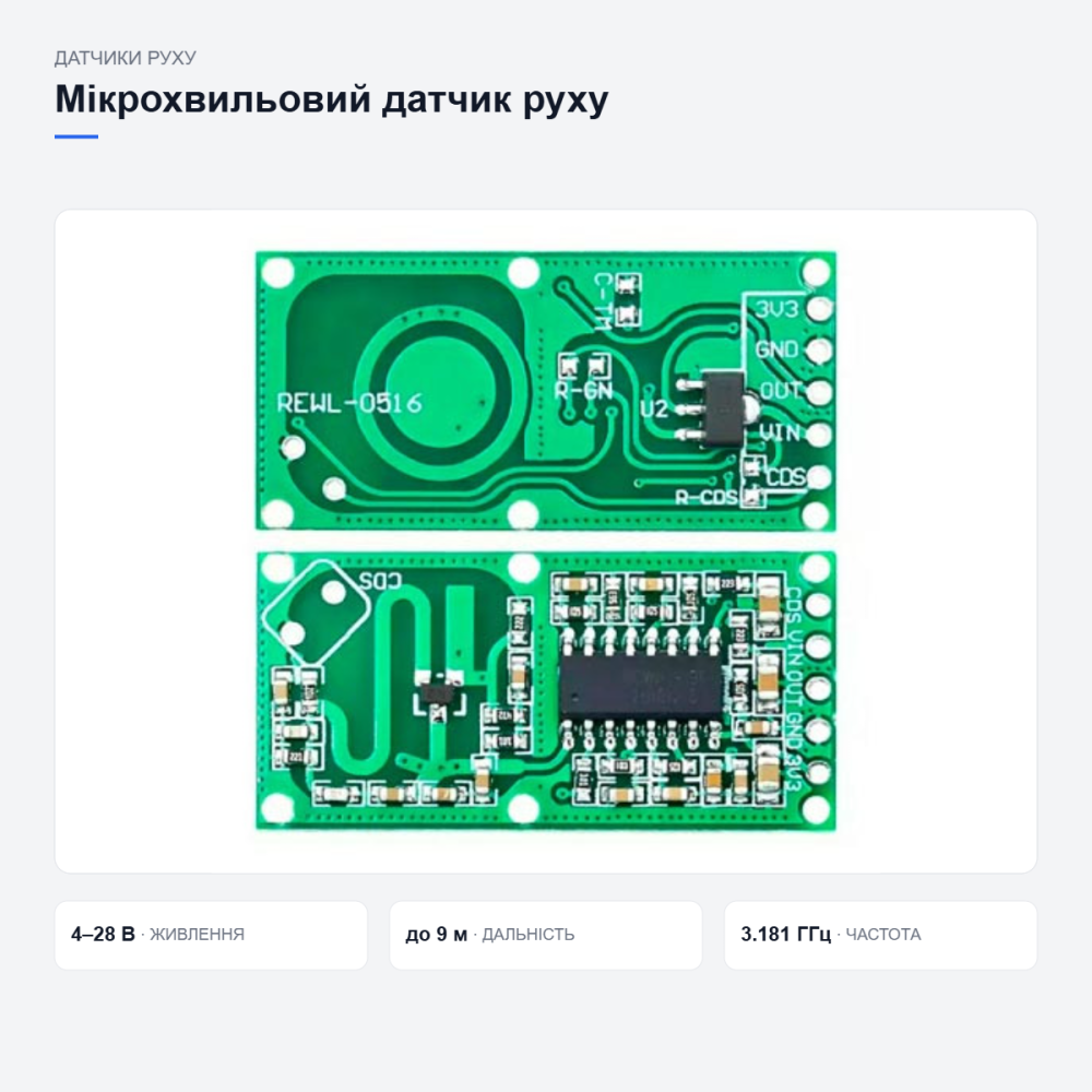 Мікрохвильовий датчик руху RCWL-0516 Київ - фото 10