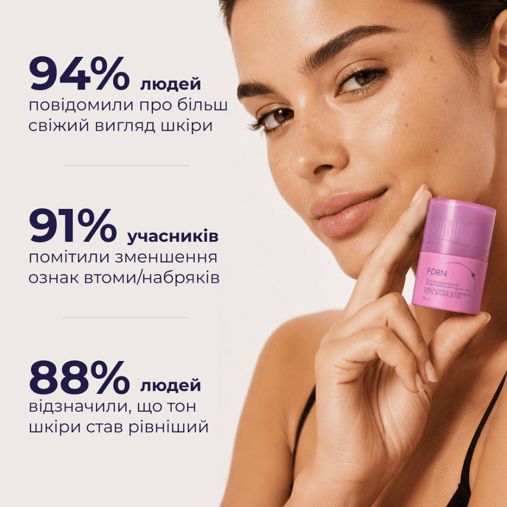 Охлаждающий балансирующий крем-гель PDRN Niacinamide & Caffeine Cool Balance Gel Hillary 15 мл Киев - изображение 12