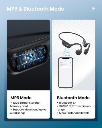 Наушники для плавания Guudsoud X7, костная проводимость, IP68, MP3 32 ГБ, Bluetooth 5.4, до 8 ч, Open Ear Киев