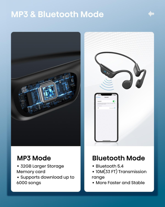 Наушники для плавания Guudsoud X7, костная проводимость, IP68, MP3 32 ГБ, Bluetooth 5.4, до 8 ч, Open Ear Киев - изображение 5