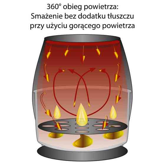 Аерофритюрниця 5 літрів ,8 програм приготування Clatronic FR (3782) Потужність 1450 Вт Нововолинськ