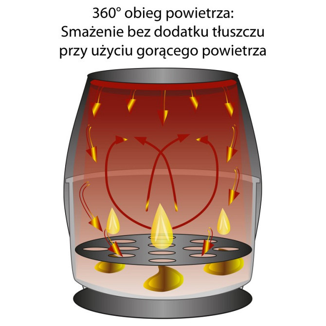 Аэрофритюрница 5 литров ,8 программ приготовления Clatronic FR (3782) Мощность 1450 Вт Нововолынск - изображение 5