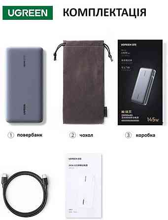 Повербанк Ugreen Nexode 25000mAh 145W (PB205) Харків