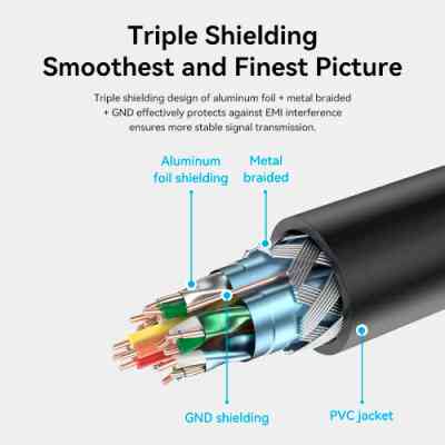 Кабель HDMI M - F (подовжувач), 5.0 м, V2.0, 4K 60Hz PVC Vention Винница