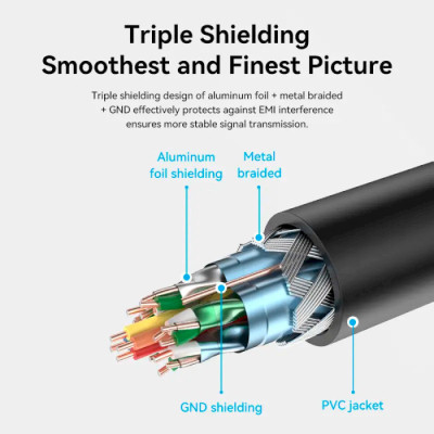 Кабель HDMI M - F (подовжувач), 5.0 м, V2.0, 4K 60Hz PVC Vention Винница - изображение 5
