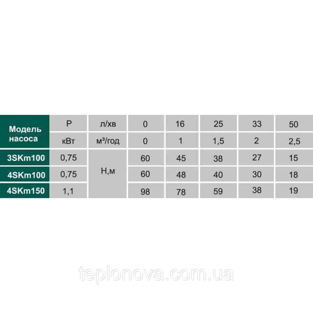 Насос скважинный вихревой VOLKS pumpe  4SKm150 1,1кВт + кабель 15м и пульт Черновцы - изображение 3