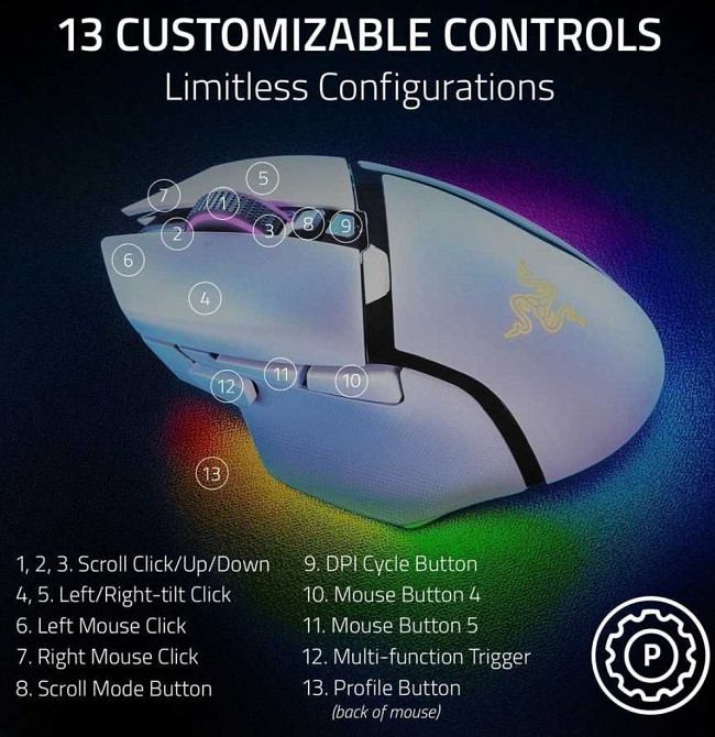 Миша Razer Basilisk V3 Pro Wireless/USB White (бездротова) Киев - изображение 2