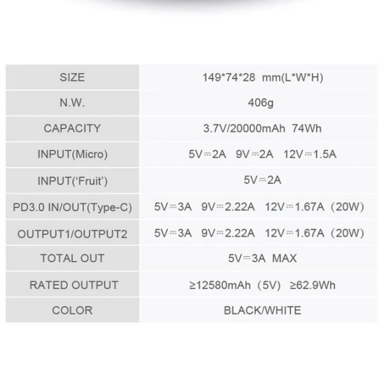 Портативный внешний аккумулятор Pineng PN-861 20000 mAh Power Bank Черный Винница