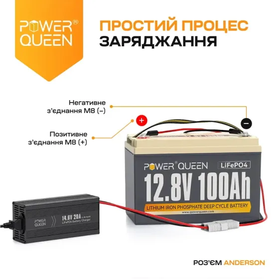 Зарядний пристрій для акумуляторних батарей LiFePO4 14.6V/20A Power Queen P12V20A-BCHA-X (44-00528) Київ