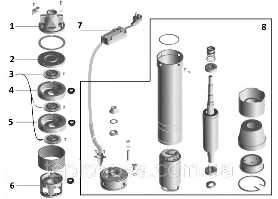 Насос свердловинний вихровий VOLKS pumpe 3SKm100 0,75 кВт + кабель 15 м і пульт Чернівці - фото 5