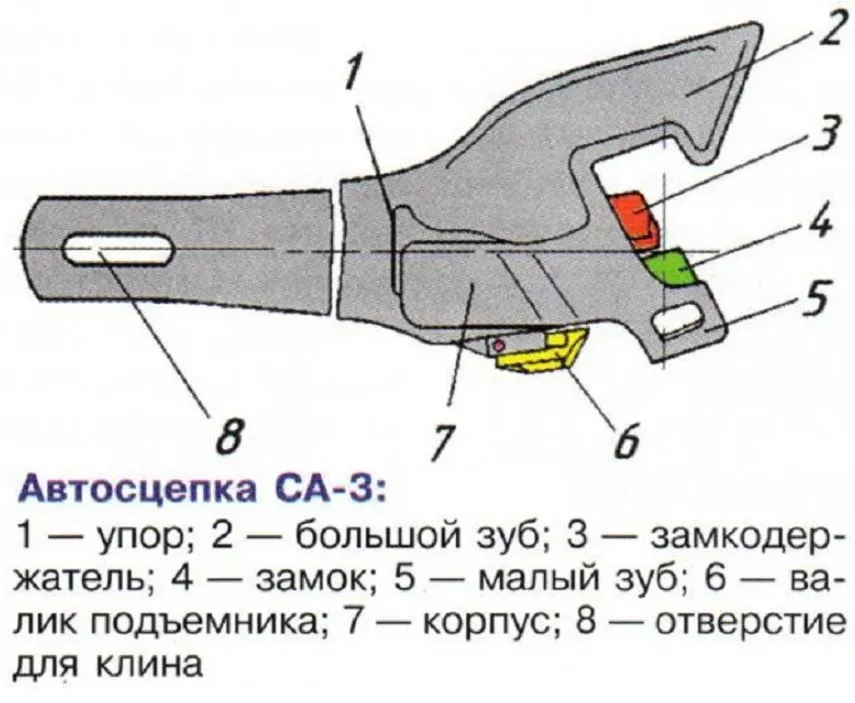Літі металовироби та запчастини для залізничних вагонів та спецтехніки Київ - фото 10