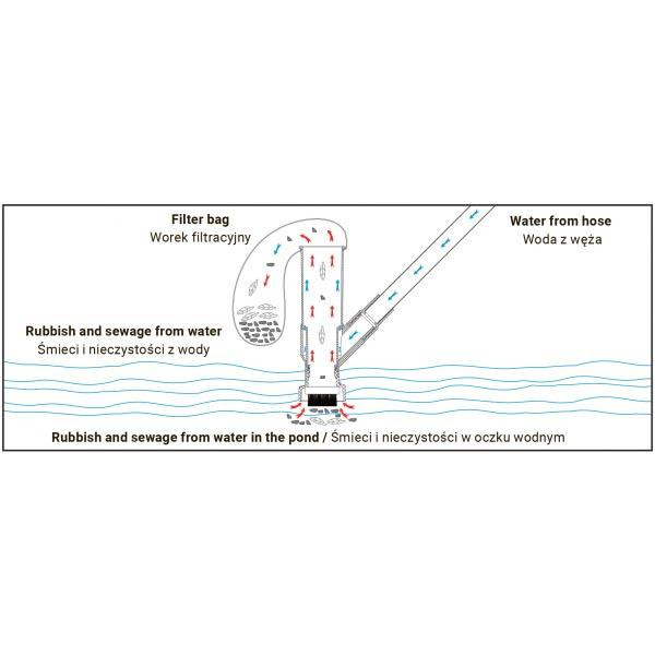 Набір для чищення ставків та басейнів Bradas, Польша Киев - изображение 4