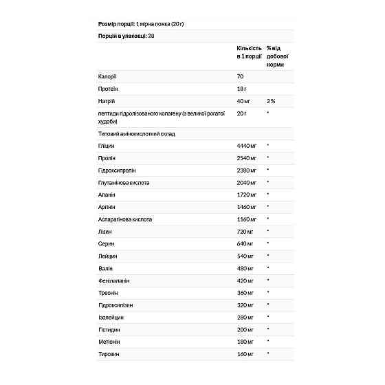 Колагенові пептиди Swanson Collagen Peptides 560 г Київ