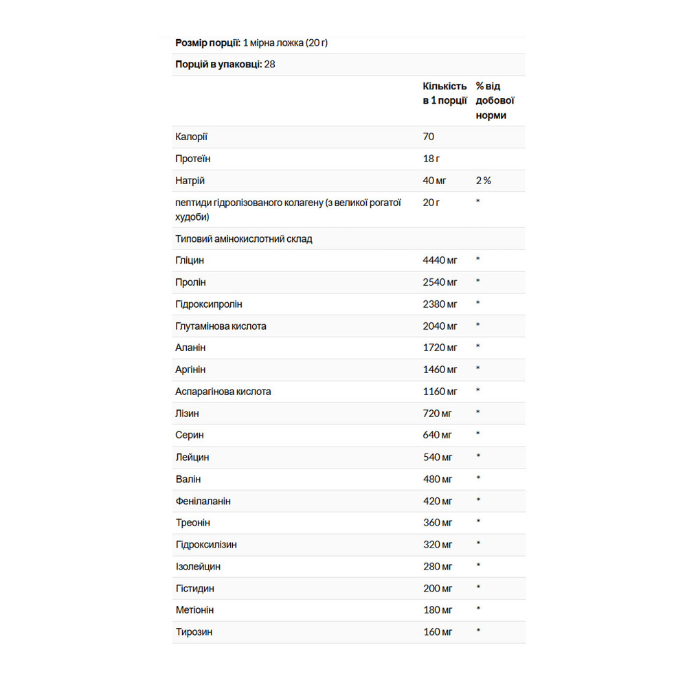 Коллагеновые пептиды Swanson Collagen Peptides 560 г Киев - изображение 2