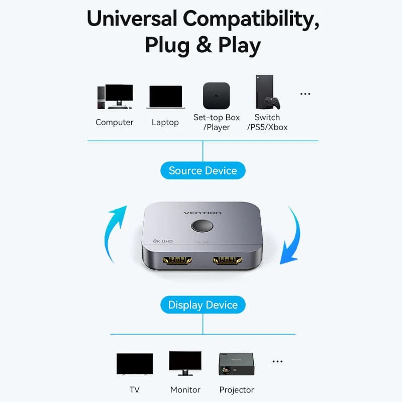 Сплітер HDMI 2.1 UHD 8K 60Hz 3D, HDCP HDR Dolby 7.1 перемикач двонаправлений 2 in 1 out  Vention Вінниця - фото 7
