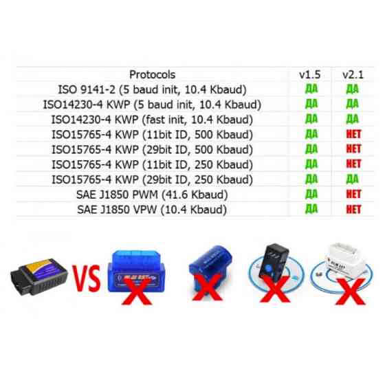 Автосканер диагностический Elm SC03-L03 Elm327 v2.1 Wi-Fi (Черный) Николаев