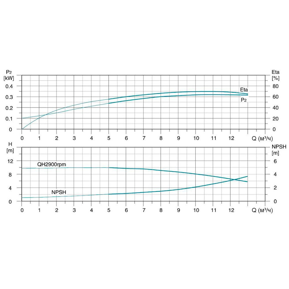 Насос відцентровий багатоступінчастий вертикальний 380В 5.5кВт Hmax 162м Qmax 216.7л/хв нерж LEO 3.0 Рівне - фото 4