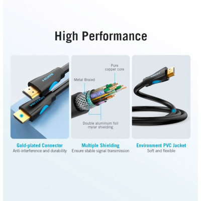 Кабель HDMI M - M, 15.0 м, V1.4, 4K 30Гц, PVC Vention Винница - изображение 5