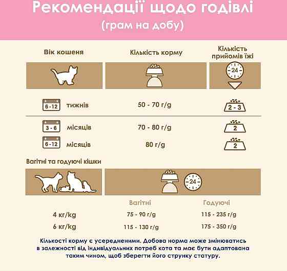 Сухой корм Cat Chow Kitten для котят с курицей 1.5 кг Винница