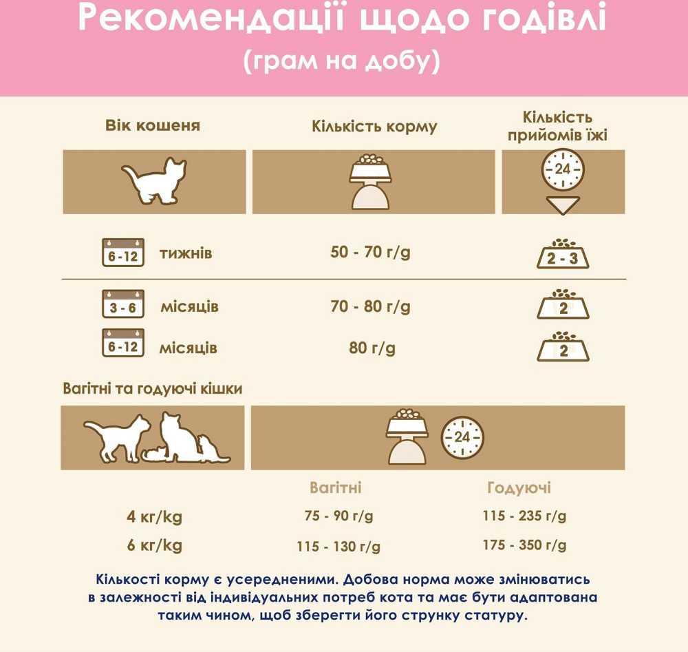 Сухой корм Cat Chow Kitten для котят с курицей 1.5 кг Винница - изображение 4