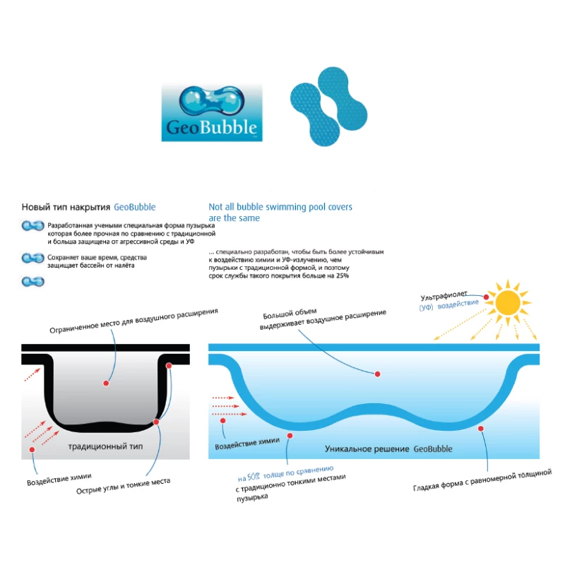 Теплозберігаюче солярне покриття GeoBubble для басейну шир. 3.6 м (400 мкм) Київ - фото 2