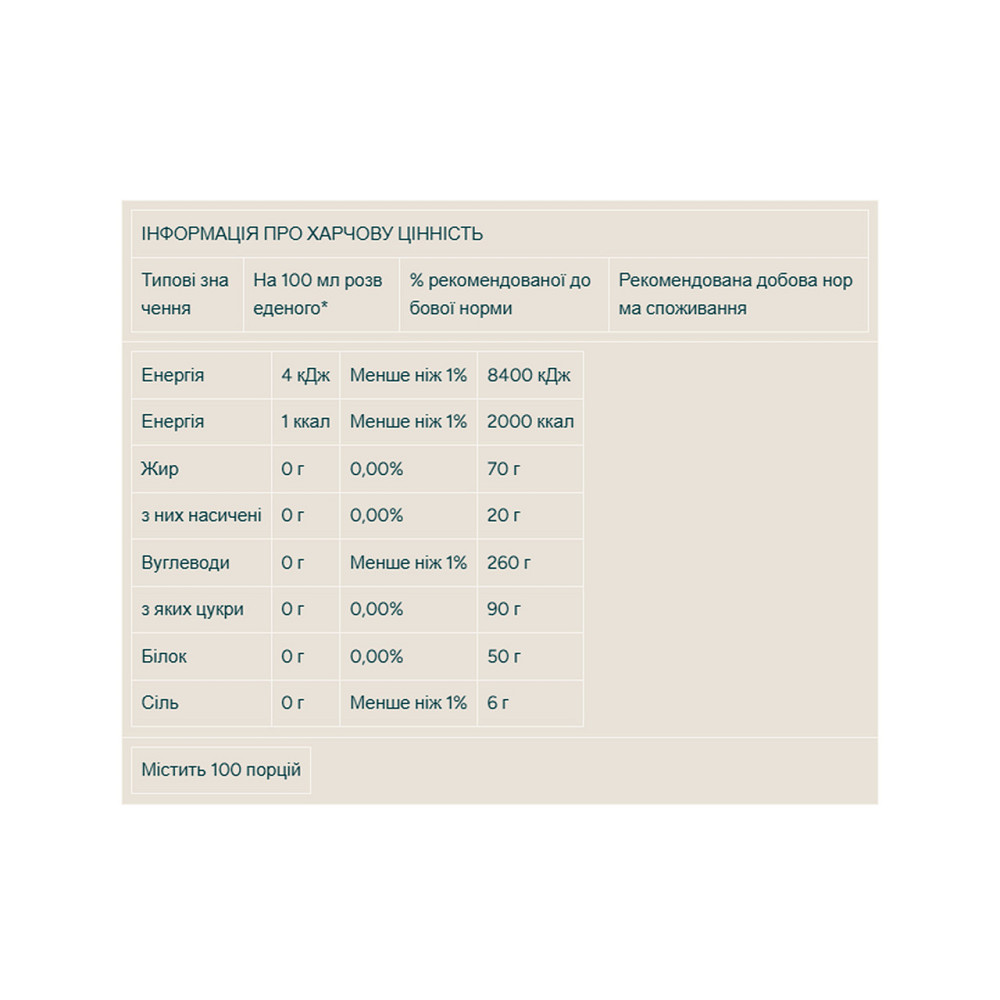Підсолоджувач ароматизований MyProtein Flavdrops 50ml кокос Київ - фото 4