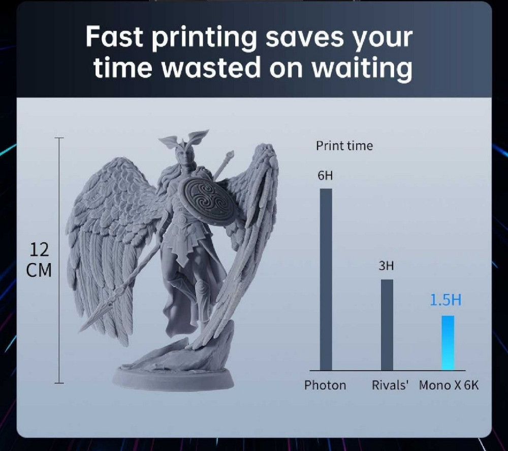 3D принтер Anycubic Photon Mono X 6k SLA Киев - изображение 7