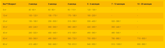 JosiDog Junior (Йозі Дог Юніор) сухий корм без глютену для цуценят з 8 тижнів 18 кілограмів. Запоріжжя