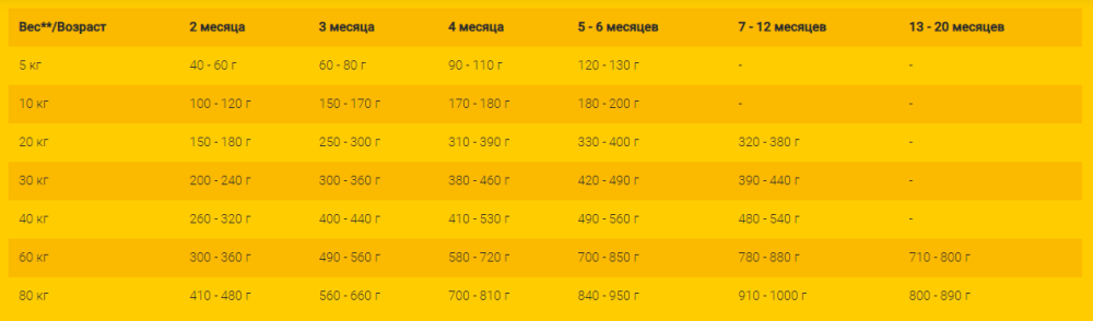 JosiDog Junior (Йозі Дог Юніор) сухий корм без глютену для цуценят з 8 тижнів 18 кілограмів. Запоріжжя - фото 2