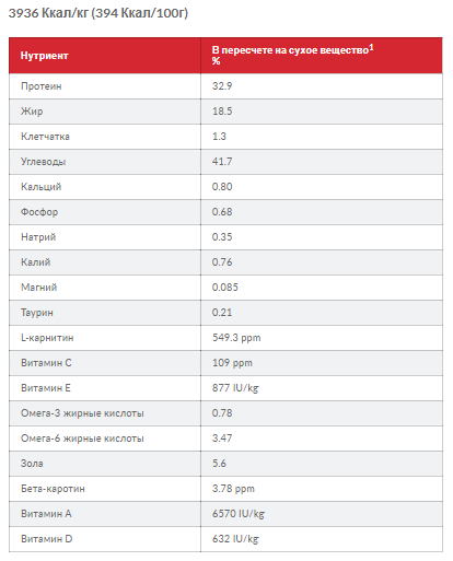 Hills Science Plan Feline Mature Adult 7+ Chicken (Хиллс СП Филайн Матюр Эдалт для котов старше 7 лет Курица) Запорожье - изображение 8