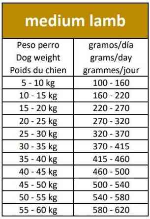 Сухий корм для дорослих собак Овнат Ownat Ultra Медіум середніх порід з ягням, 12 кг Вінниця