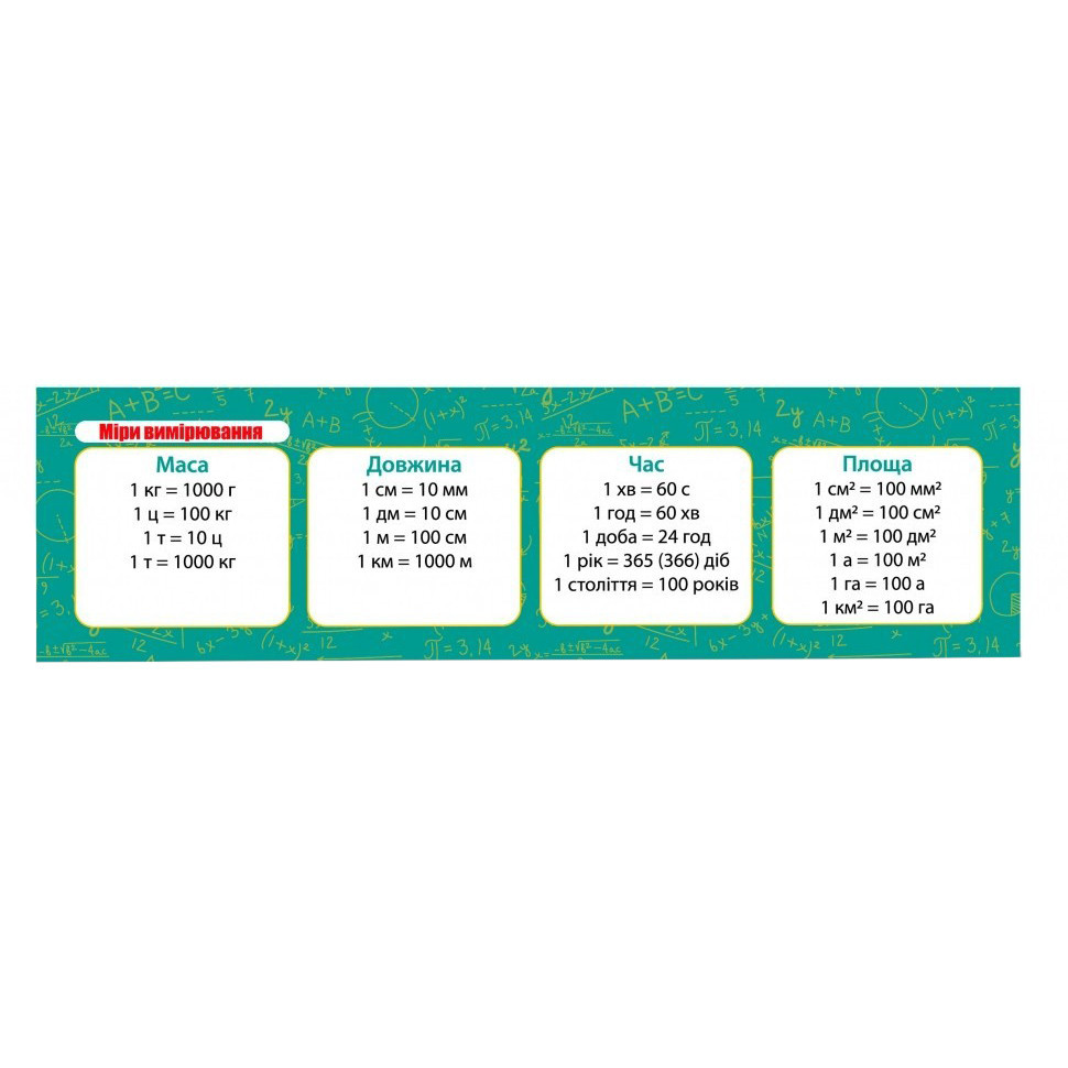 Картонная закладка-шпаргалка Меры измерения 147915 для учеников 1-5 классов Винница - изображение 1
