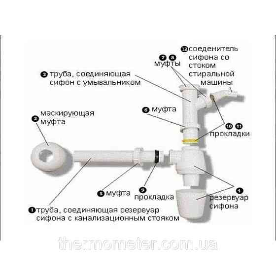 Сифон для раковины VIEGA 1 1/4″х1 1/4″ с отводом, пластик белый бутыл. 326319 Киев