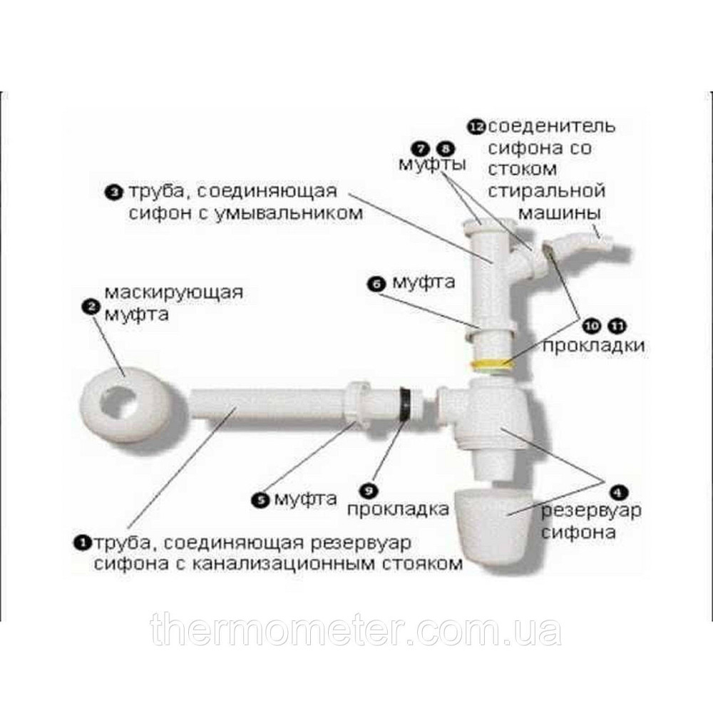 Сифон для раковины VIEGA 1 1/4″х1 1/4″ с отводом, пластик белый бутыл. 326319 Киев - изображение 3