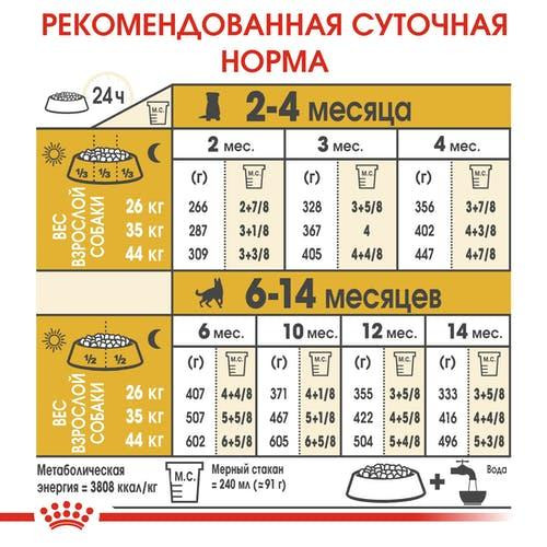 Royal Canin German Shepherd Puppy (Роял Канін Німецька Овчарка Паппі) сухий корм для цуценят Запоріжжя - фото 4
