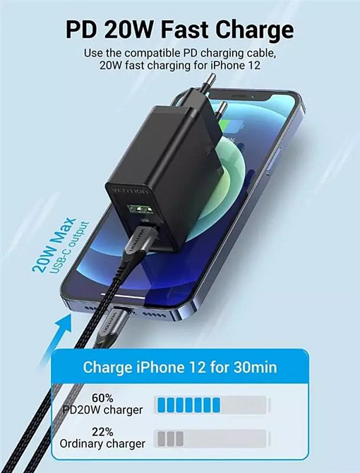Зарядний пристрій Vention Two-Port USB(A+C) Wall Charger (18W/20W) EU-Plug Black (FBBB0-EU) Київ - фото 3