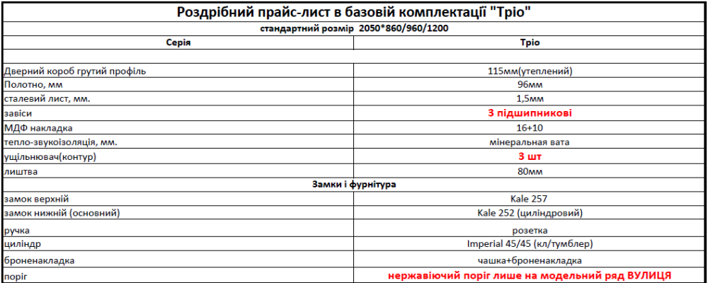 Входные двери Форт-М Трио Лофт графит 960 Киев - изображение 3