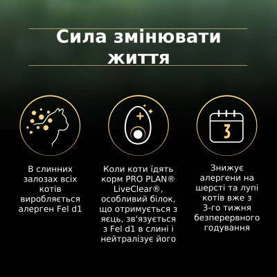 Сухий корм для кішок Purina Pro Plan LiveClear для зменшення алергенів на шерсті з індичкою 1.4 к (7613287232526) Вінниця - фото 12