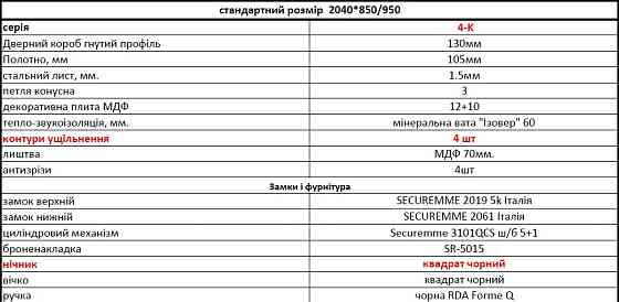 Вхідні металеві двері Страж Fusion Vertical 850х2040 мм софт блек / біла емаль Праві Київ