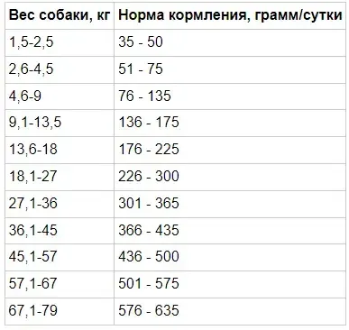Taste of the Wild Wetlands (Тейст оф зе Вайлд Ветлендс из утки перепелов и индейки) беззерновой корм для собак 5.4 кг. Запорожье