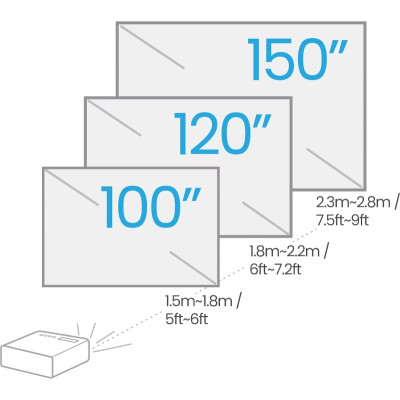 Проектор BenQ TH671ST (9H.JGY77.1HE) Винница - изображение 4