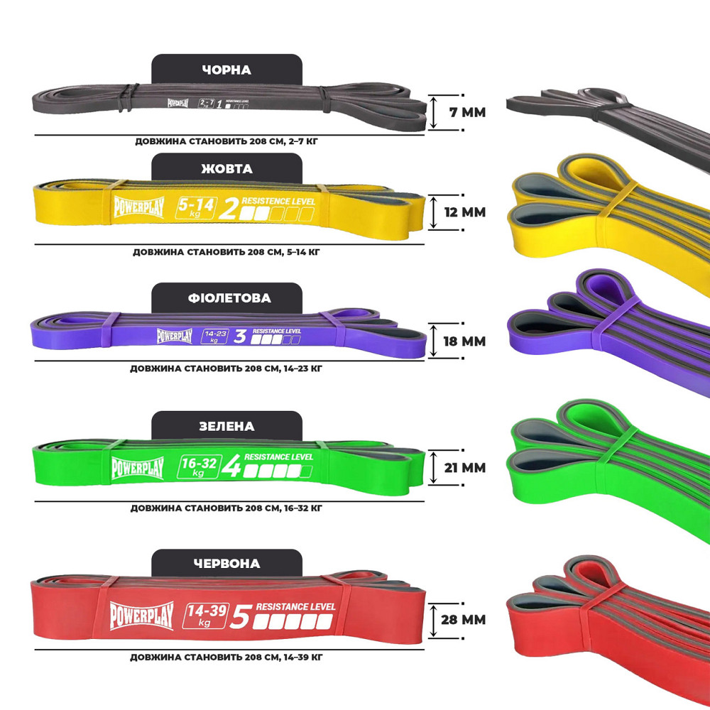 Еспандер-петля (гумка для фітнесу і кроссфіту) PowerPlay 4116 Double Colors Жовто/Сіра (5-14 кг) Каменское - изображение 3