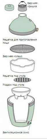 Решітка з нержавіючої сталі для Big Green Egg L 110138 (18SS-R) Код: 003174 Рівне - фото 4