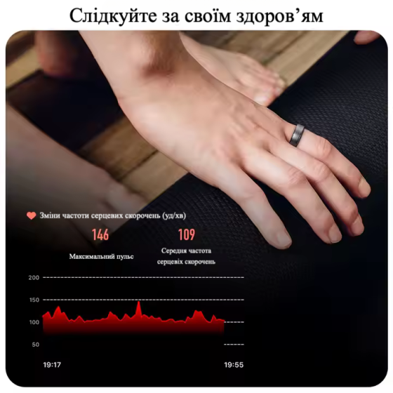 Смарт-кільце Smart Ring з Bluetooth підключенням до телефону - золоте розмір 10 Киев